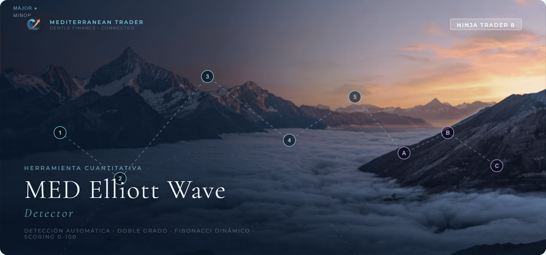 Med Elliott Wave